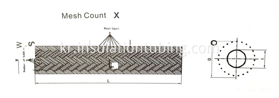 Carbon fiber sleeve application diagram